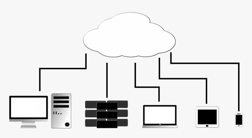 Cloud Computing, HD Png Download