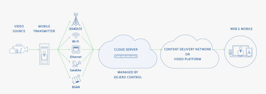 Diagram, HD Png Download