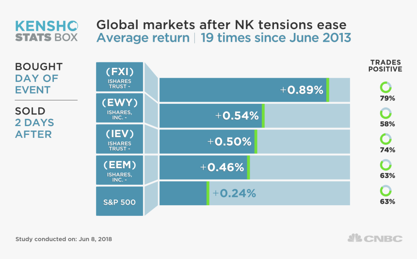 Transparent North Korea Png - Gun Stocks After Mass Shootings, Png Download
