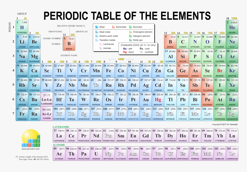 Locataire Cin matique Omis Periodic Table With Element Charges Violer 