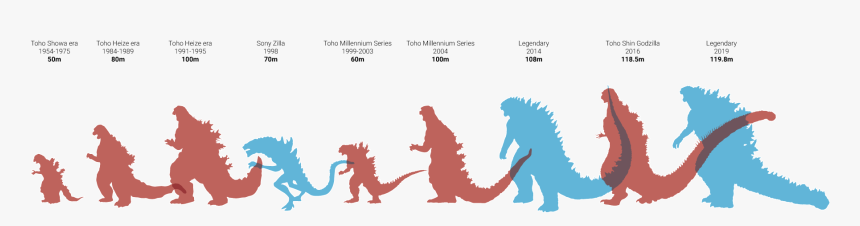 Featured image of post View 13 Shin Godzilla Evolution