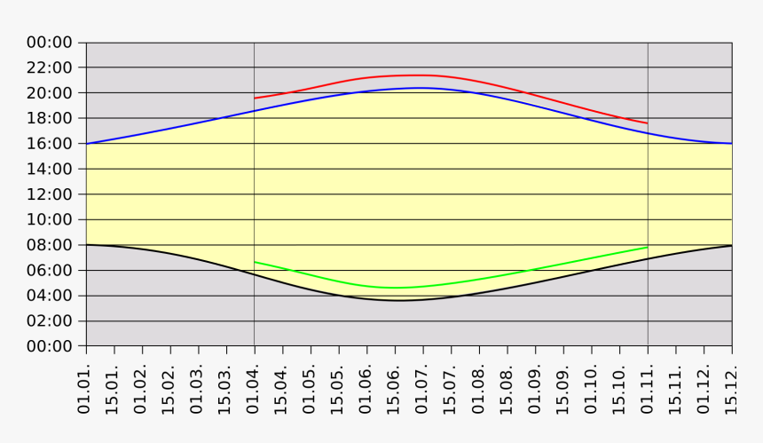 Daylight Saving Time - Sommerzeit Winterzeit, HD Png Download