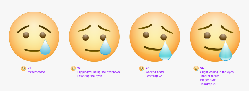Crying, HD Png Download
