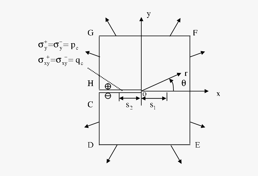Cracked Hole Png, Transparent Png