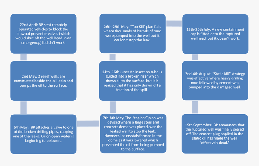 Picture, HD Png Download