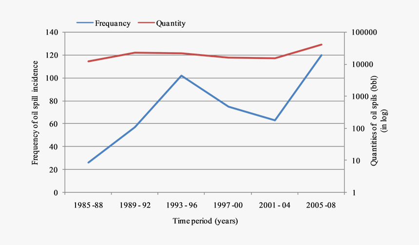 Oil Spill Png, Transparent Png