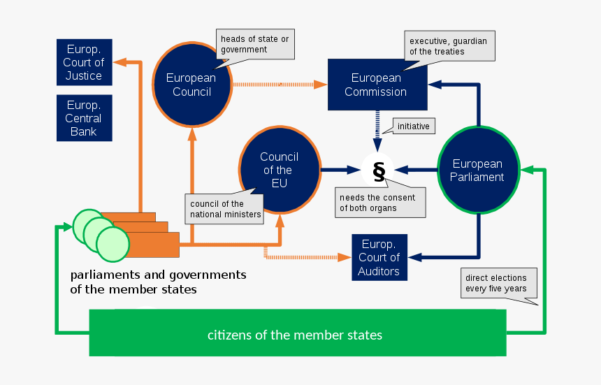 European Union Stars Png, Transparent Png