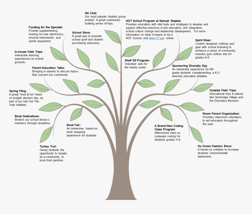 The Easton Pta Serves Two Schools, HD Png Download