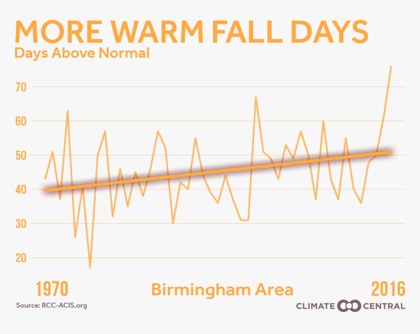 Transparent Autumn Pngs, Png Download