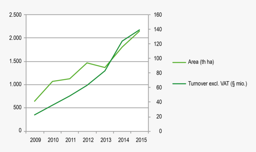 Transparent Soybeans Png, Png Download