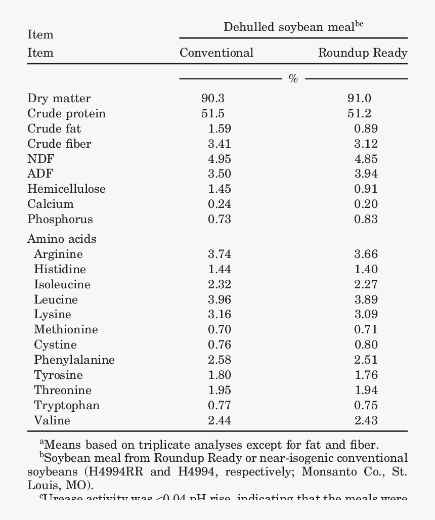 Soybeans Png, Transparent Png