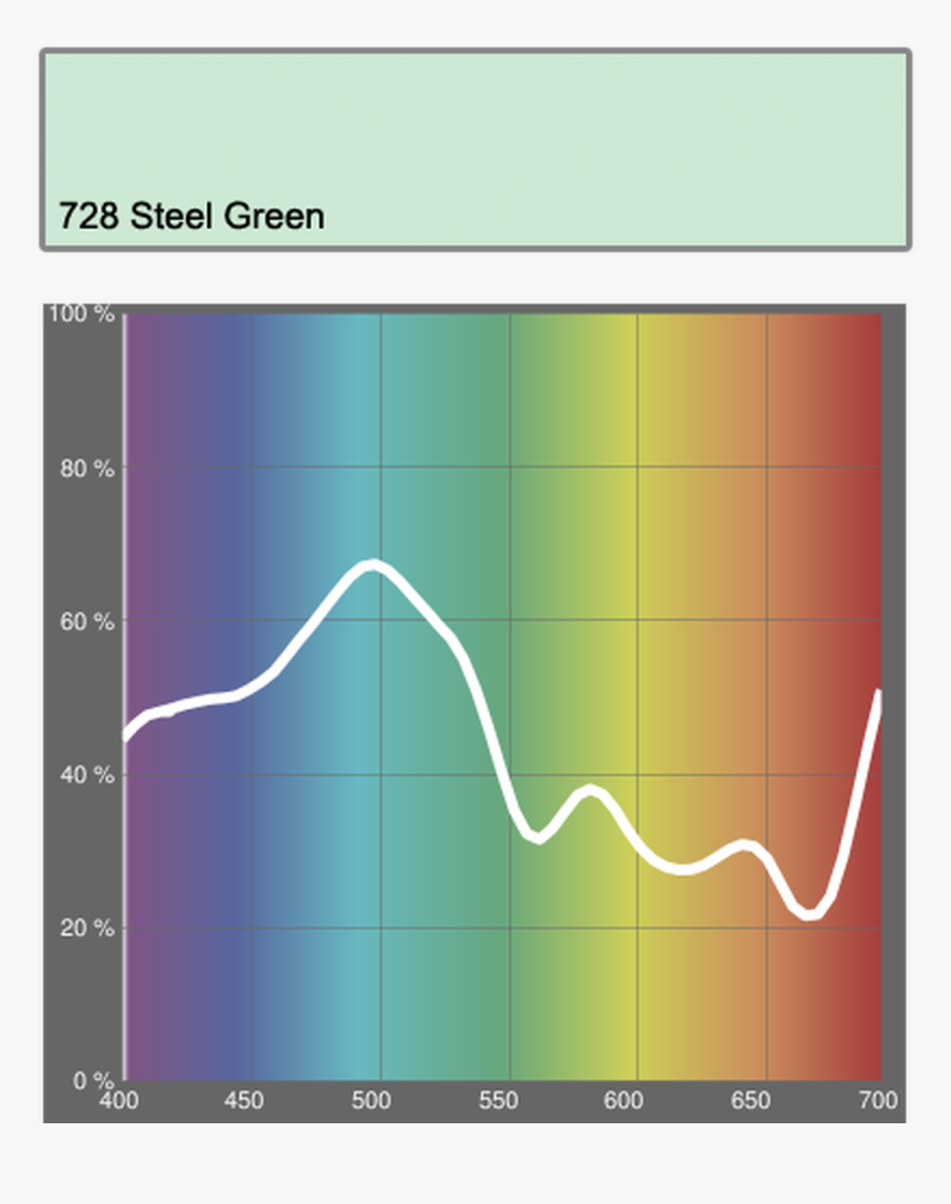 Lee Filters 728 Steel Green - Lee Filters, HD Png Download
