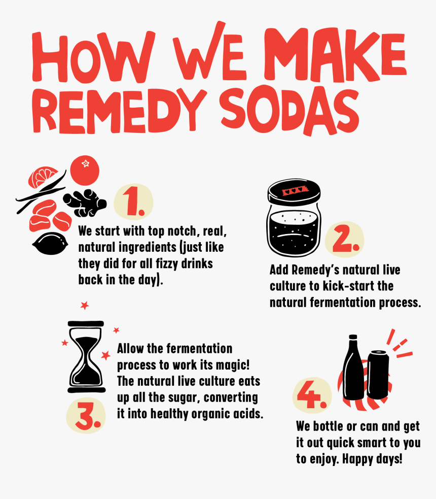 How We Make Remedy Sodas, HD Png Download