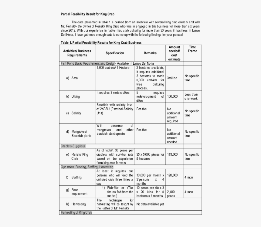 Document, HD Png Download