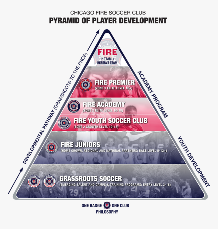 Triangle, HD Png Download