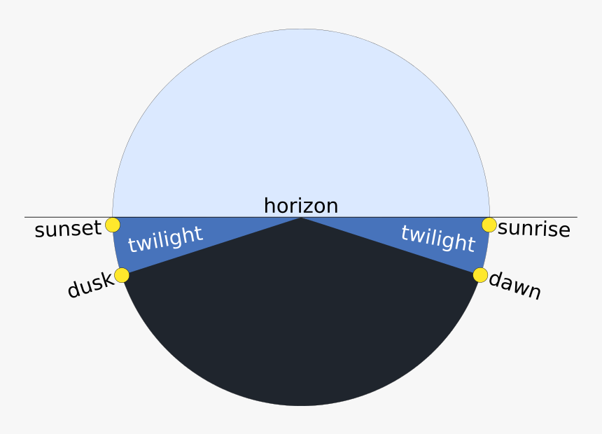 Twilight Dusk, HD Png Download