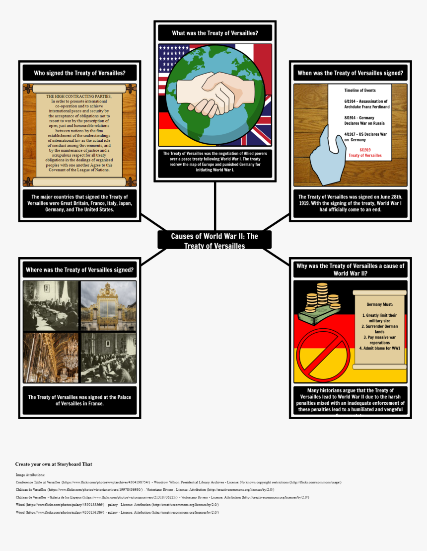 World War 2 Storyboard, HD Png Download