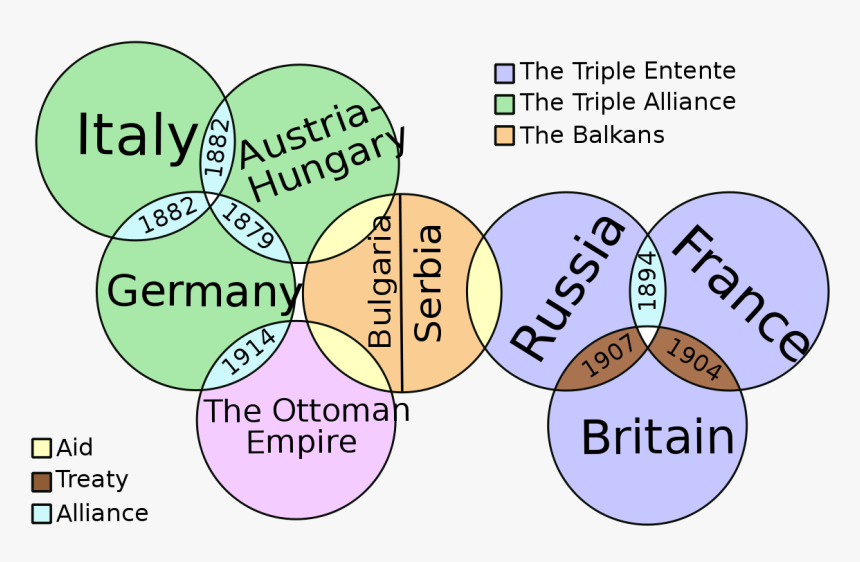 Caused World War 1, HD Png Download