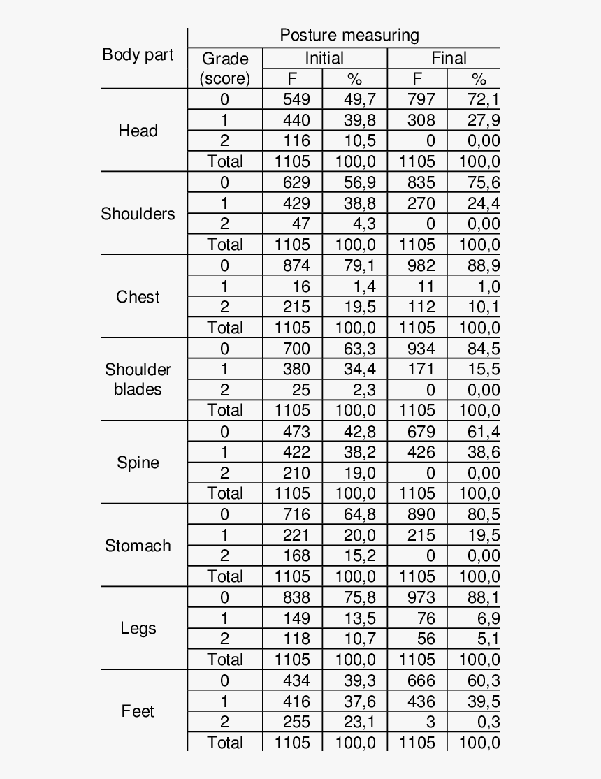 Frequencies Of The Body Parts, HD Png Download