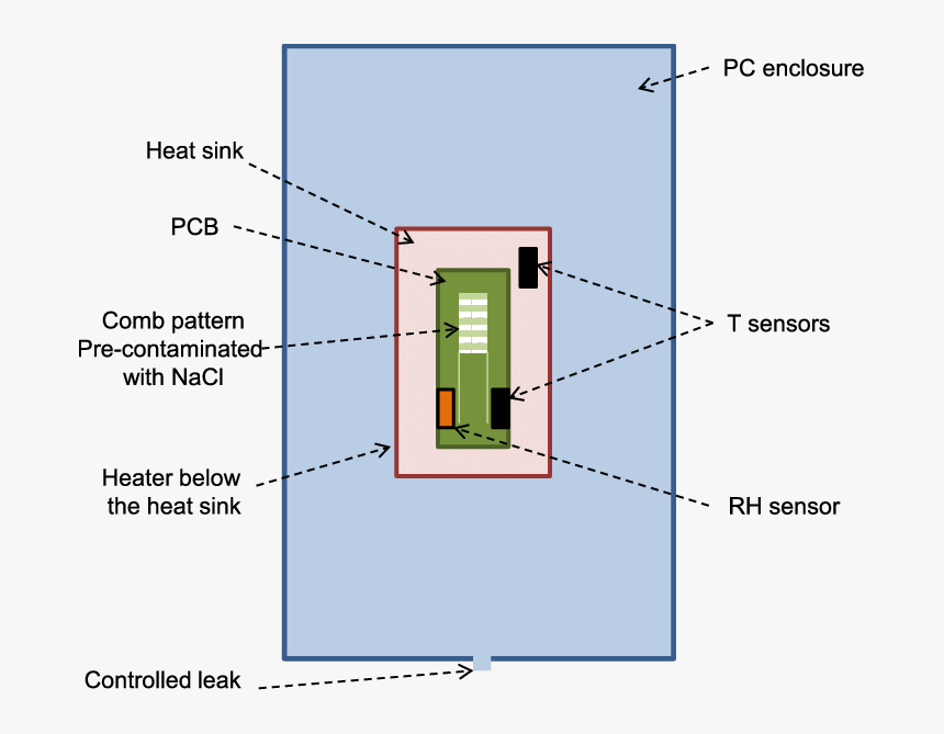 Diagram, HD Png Download