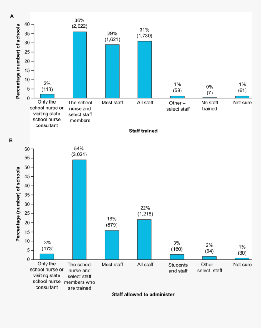 Coral Reef Extinction Data, HD Png Download