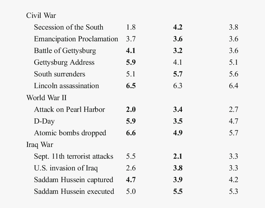 Number, HD Png Download