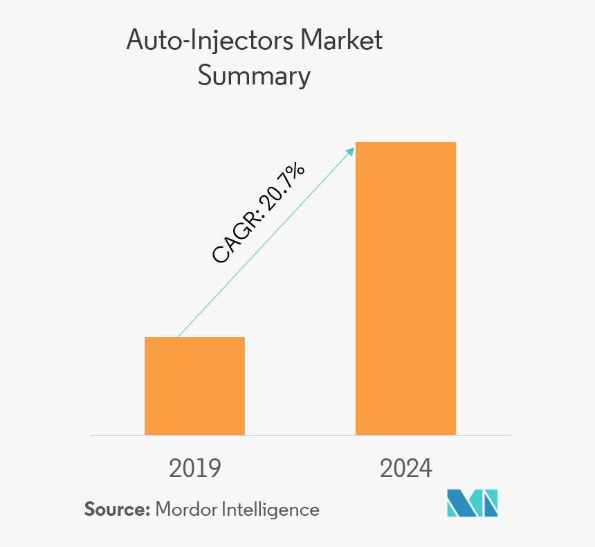 Vietnam Retail Market 2018, HD Png Download