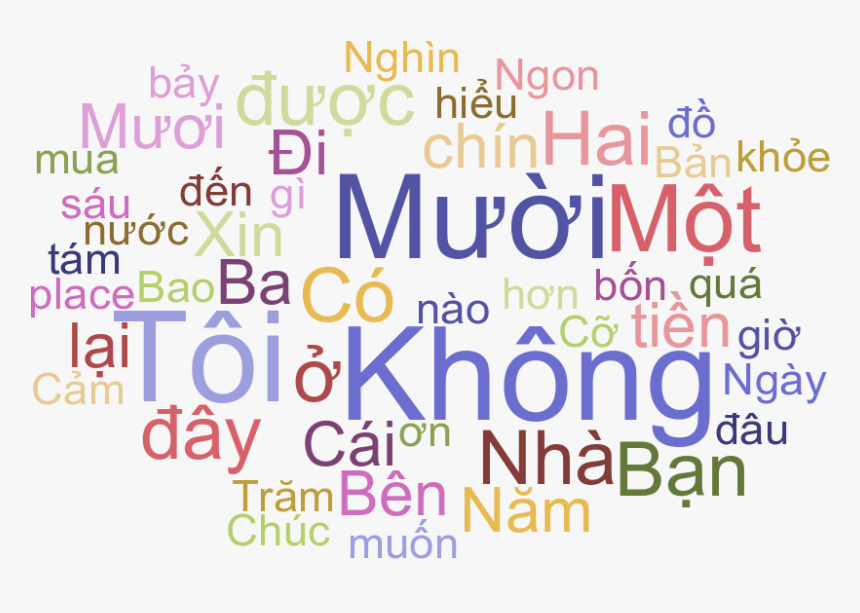 Essential Vietnamese Words And Phrases For Travelers - Bullying Phrases, HD Png Download