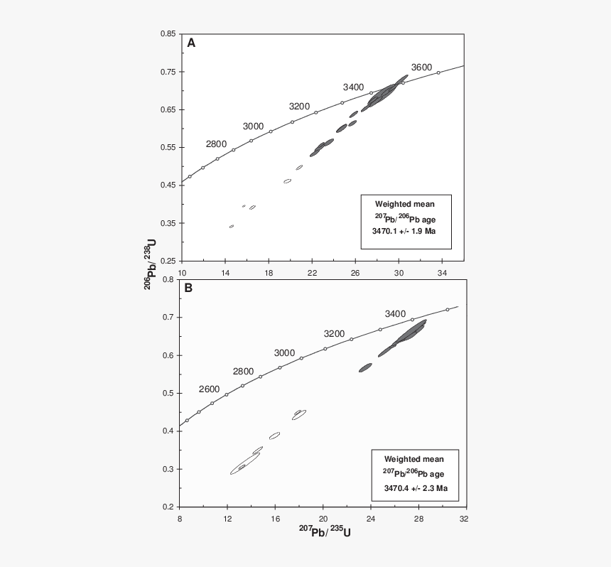Diagram, HD Png Download