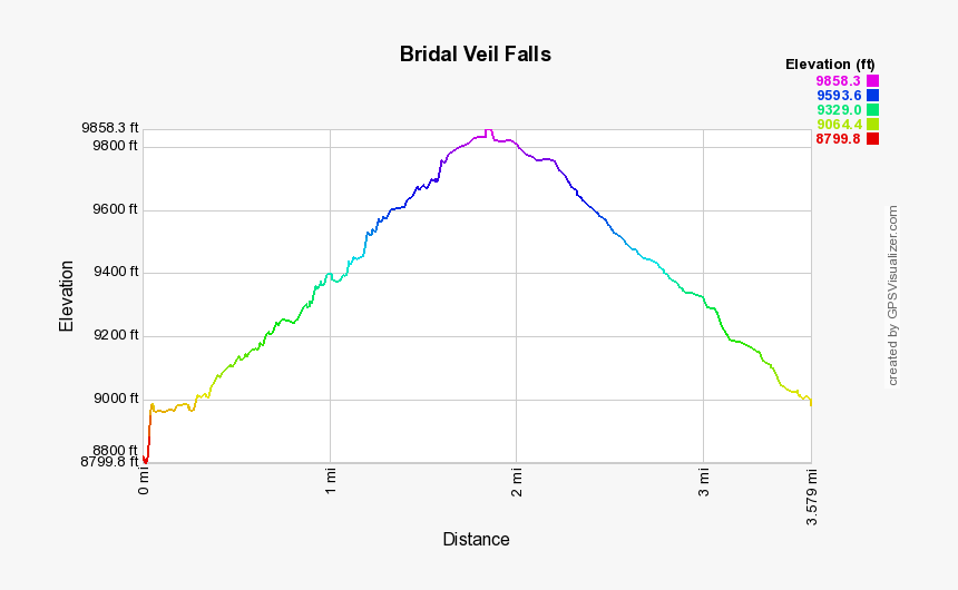 Picture - Plot, HD Png Download