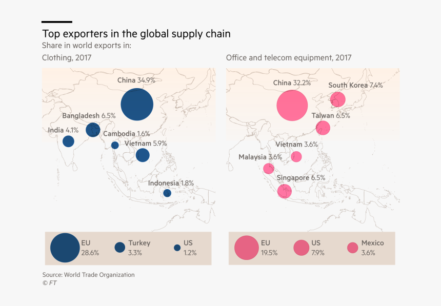 Supply Chain Us China Trade War, HD Png Download
