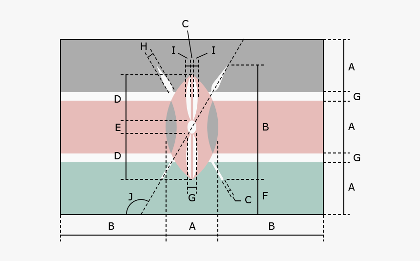 Construction Sheet Kenya Flag, HD Png Download