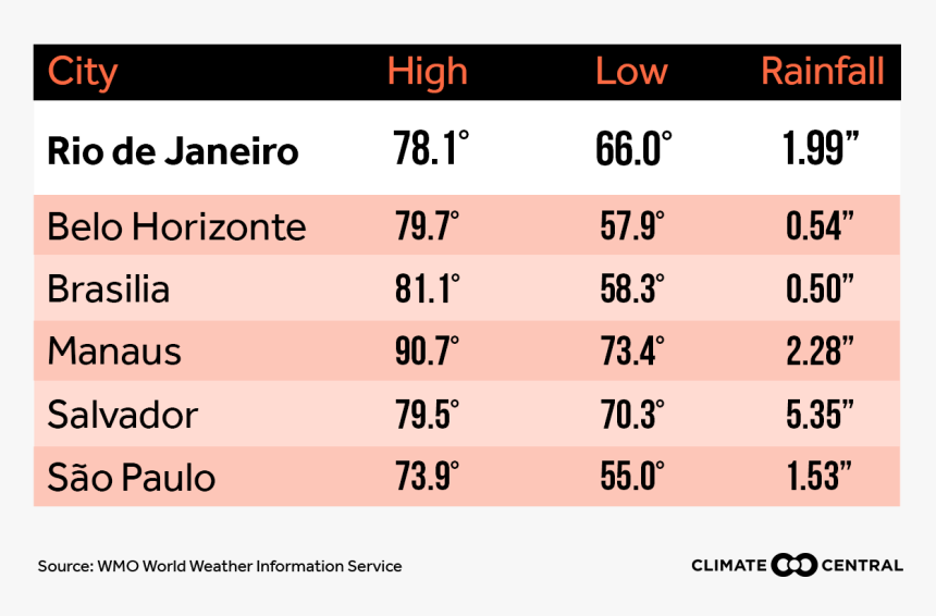 Number, HD Png Download