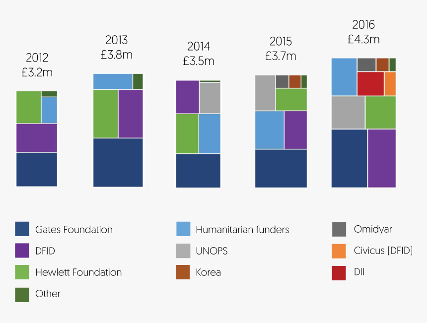 Graphic Design, HD Png Download
