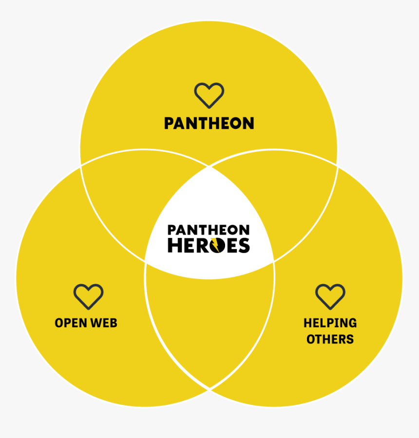 Pantheon Heroes A Crossover Of Love For Others, Contributing - Pantheon, HD Png Download