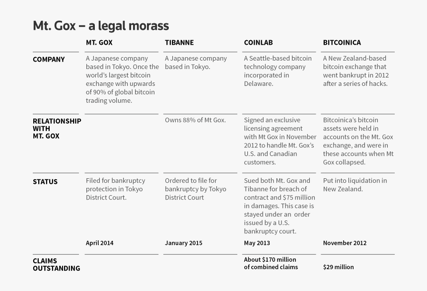 Screenshot, HD Png Download