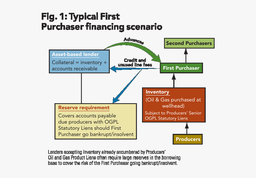 Diagram, HD Png Download