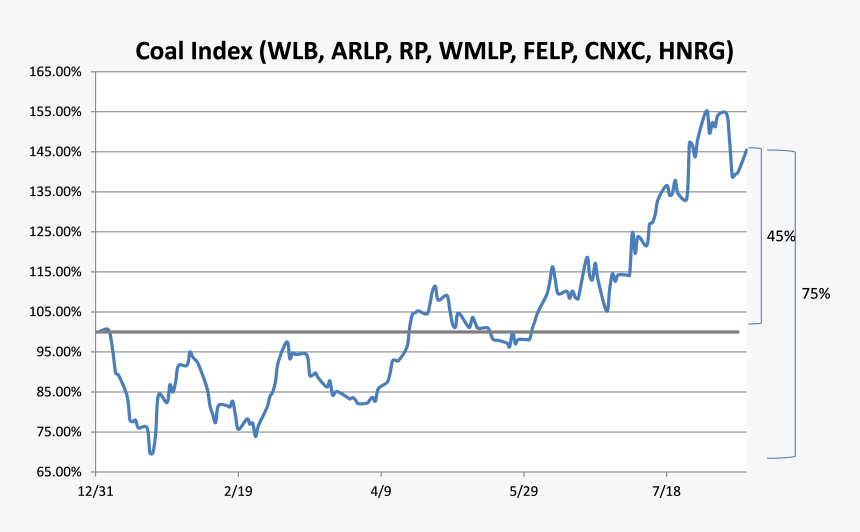 Diagram, HD Png Download