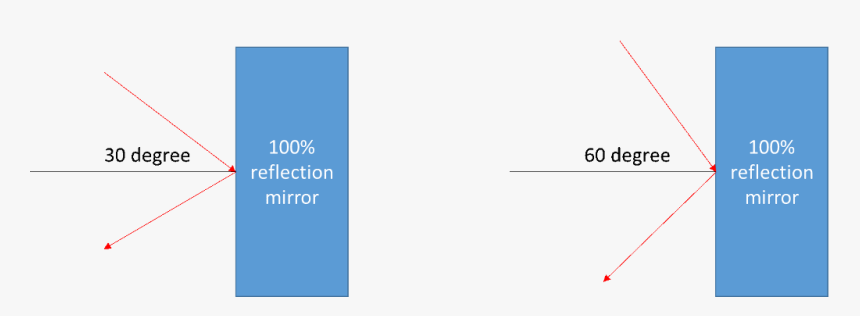 Majorelle Blue, HD Png Download