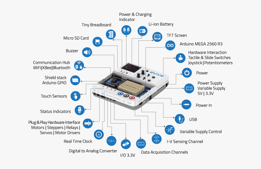 Your Own Dexter’s Lab - Evive Arduino, HD Png Download