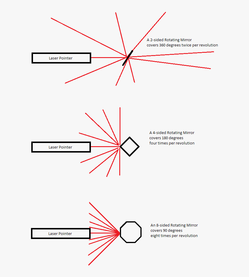 Diagram, HD Png Download