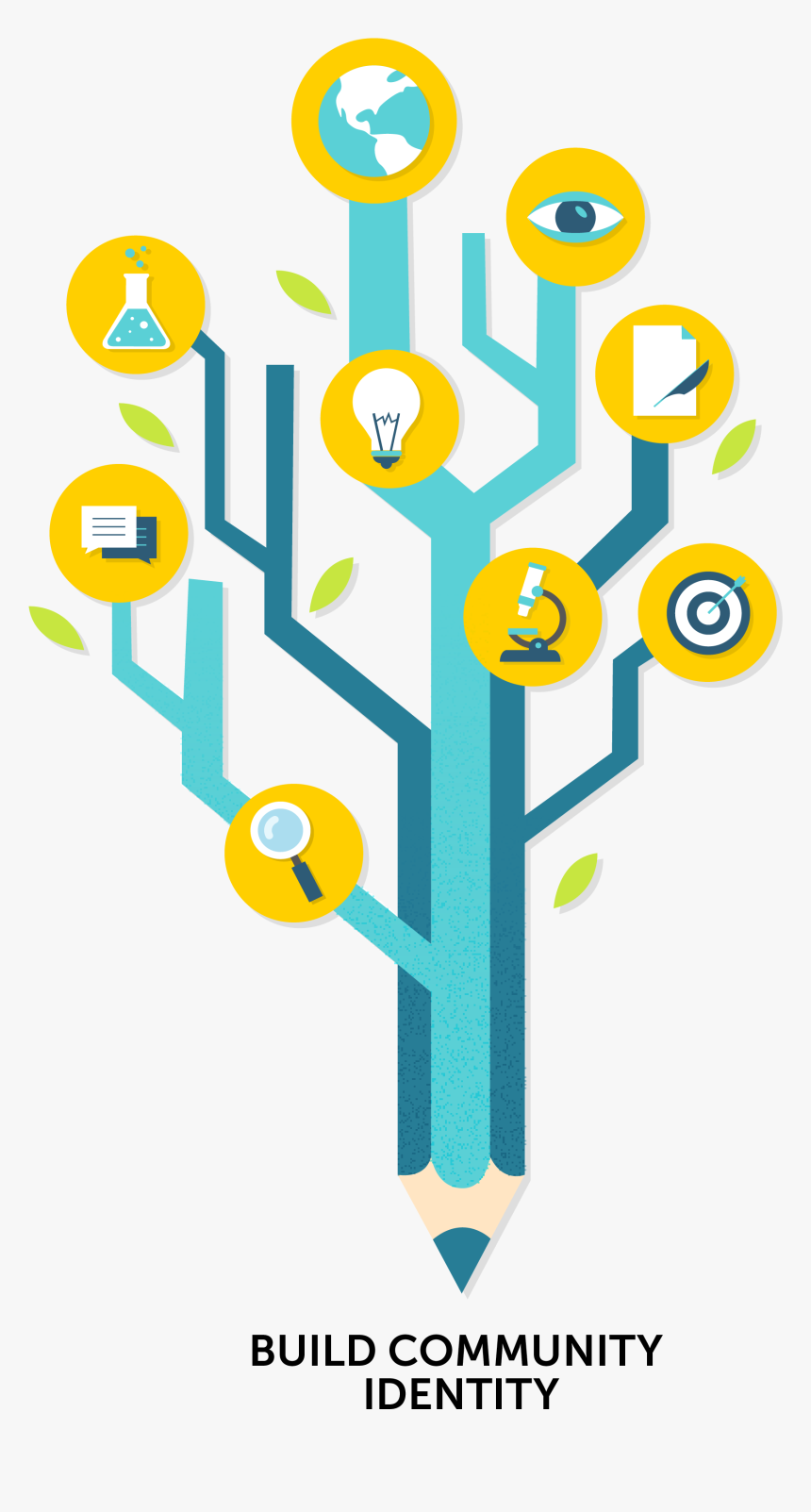 Build Community Identity - Community Identity, HD Png Download