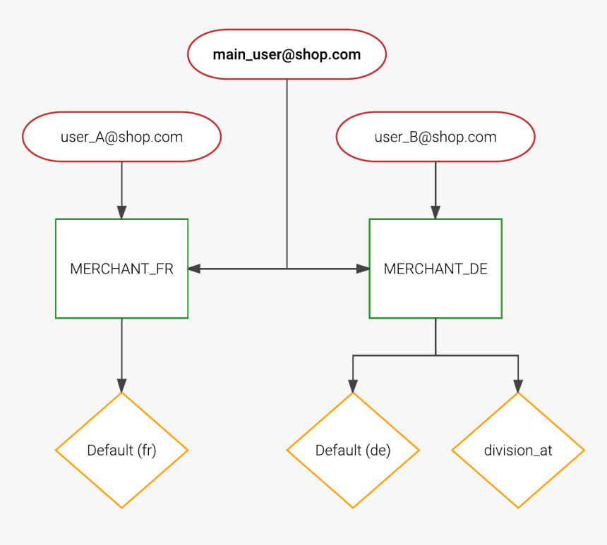 Three Disadvantages Of France, HD Png Download