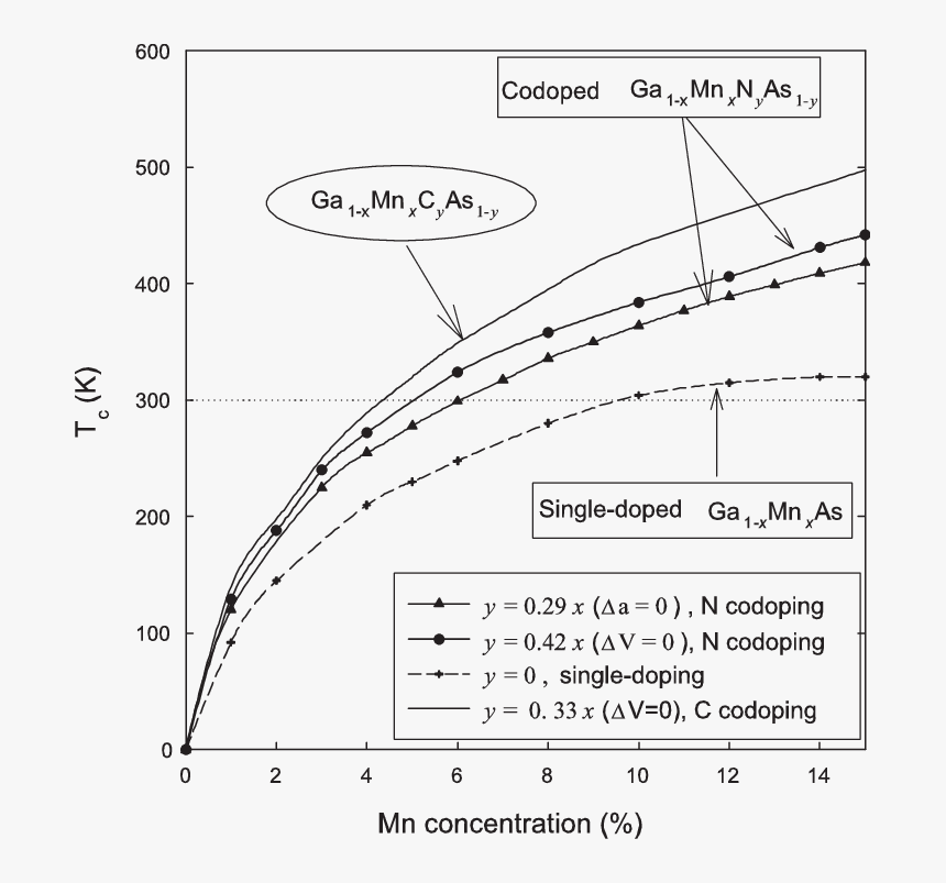 Diagram, HD Png Download