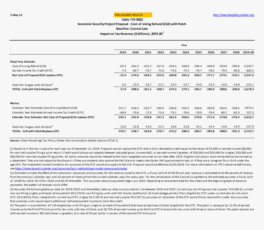 Project Proposal Cost, HD Png Download
