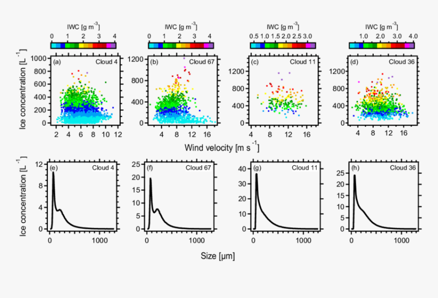 Diagram, HD Png Download