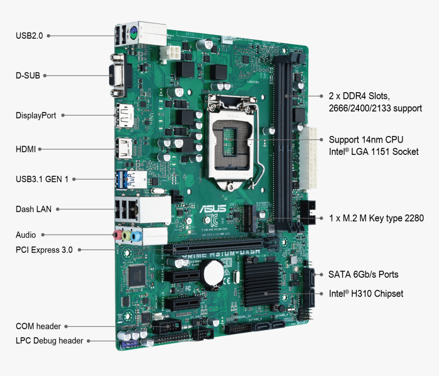 H310m Dash, HD Png Download