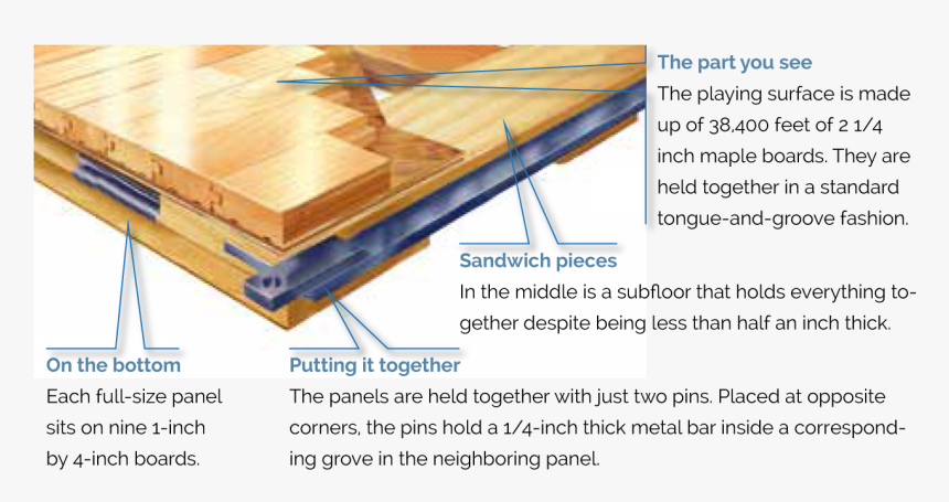 Plywood, HD Png Download