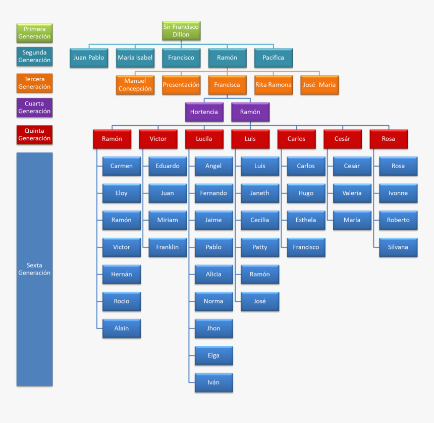 Estrella De David Png , Png Download - Architectural Company Organizational Chart, Transparent Png