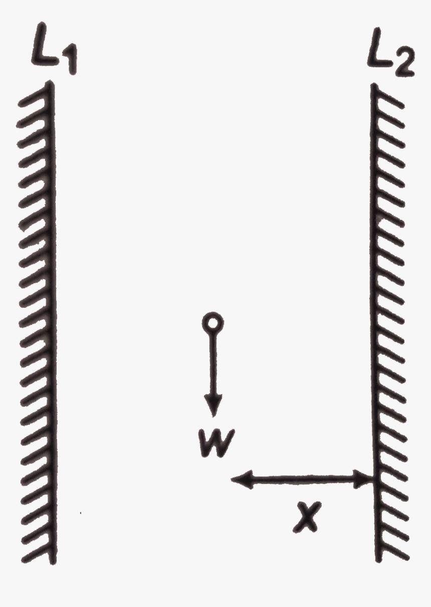 Two Plane Mirrors L1 And L2 Are Parallel To Each Other, HD Png Download